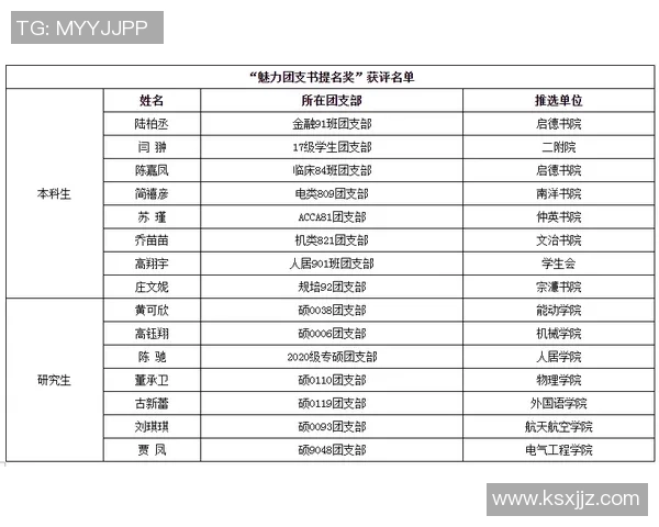 全国街舞大赛积分榜更新西安攀岩队以70分稳居第一名